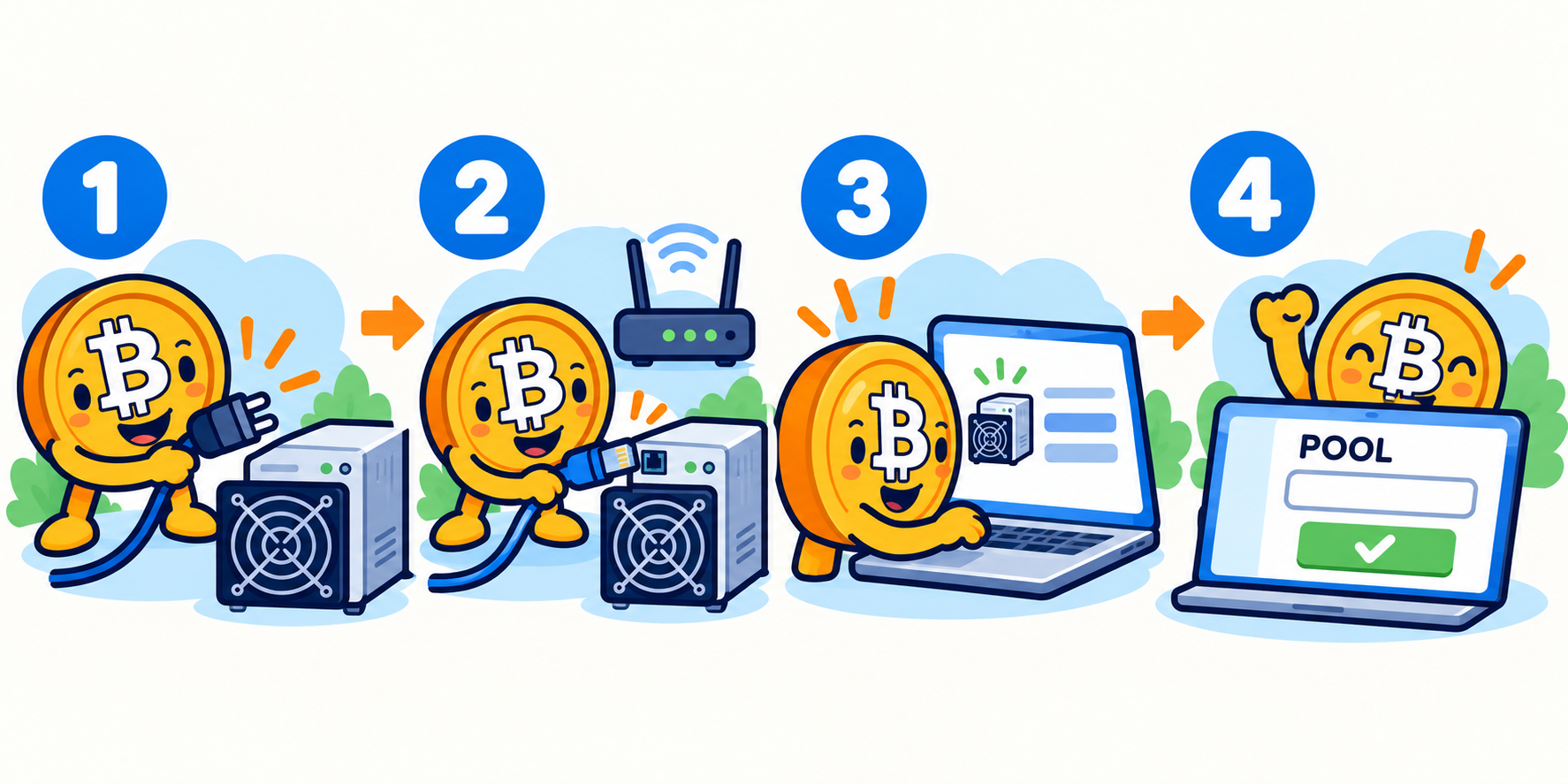 Steps to set up a miner: power, internet, find its address, enter pool settings